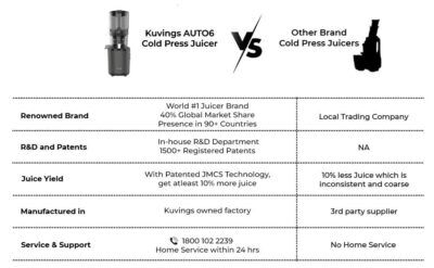Kuvings AUTO6 Hands-Free Whole Slow Juicer Featuring Automatic Fruit Cutting Technology and Patented JMCS Technology (10% More Juice), 12-Year Motor Warranty – Gunmetal Black