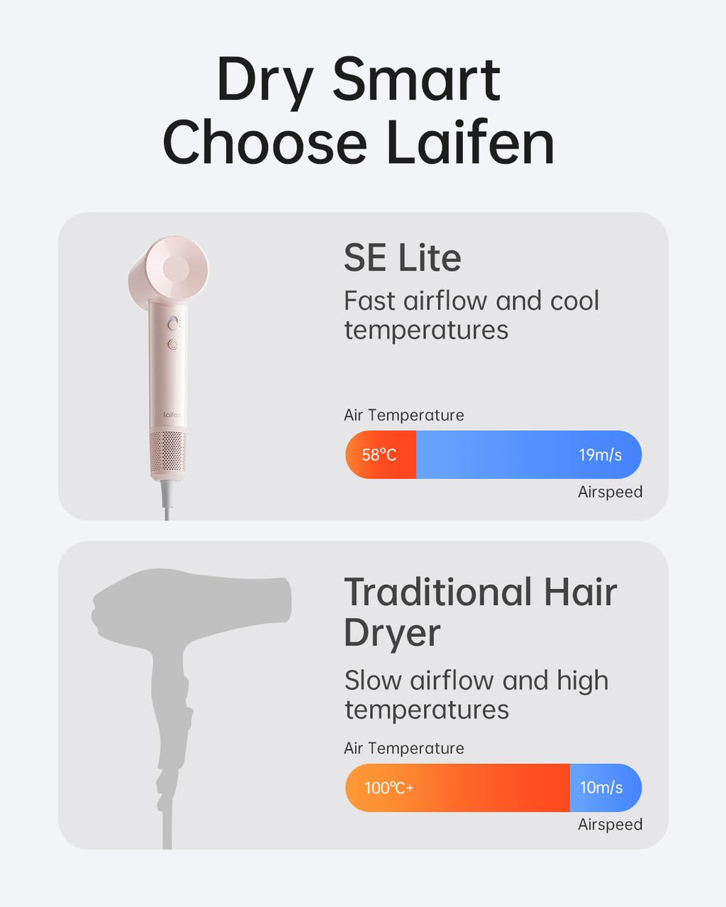 Laifen SE Lite Hair Dryer — High-Speed Ionic Hair Dryer