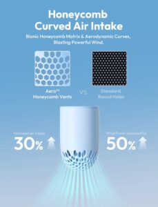 Aecooly Portable Handheld Turbo Fan – 19000 RPM, 6 Speeds, 15H Cooling, Aluminum Mini Design (Blue)