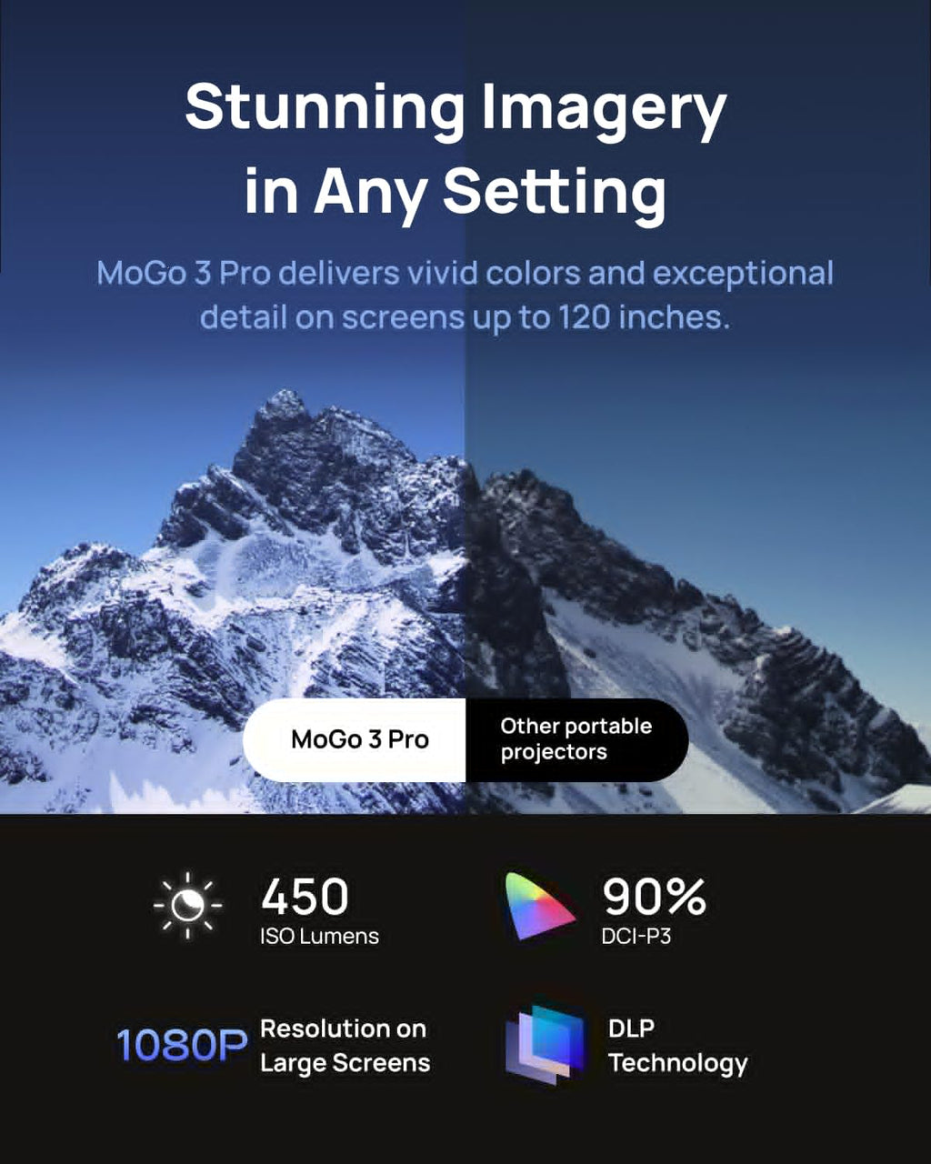 XGIMI MoGo 3 Pro — Portable Full HD Smart Projector with Google TV & Harman Kardon Sound