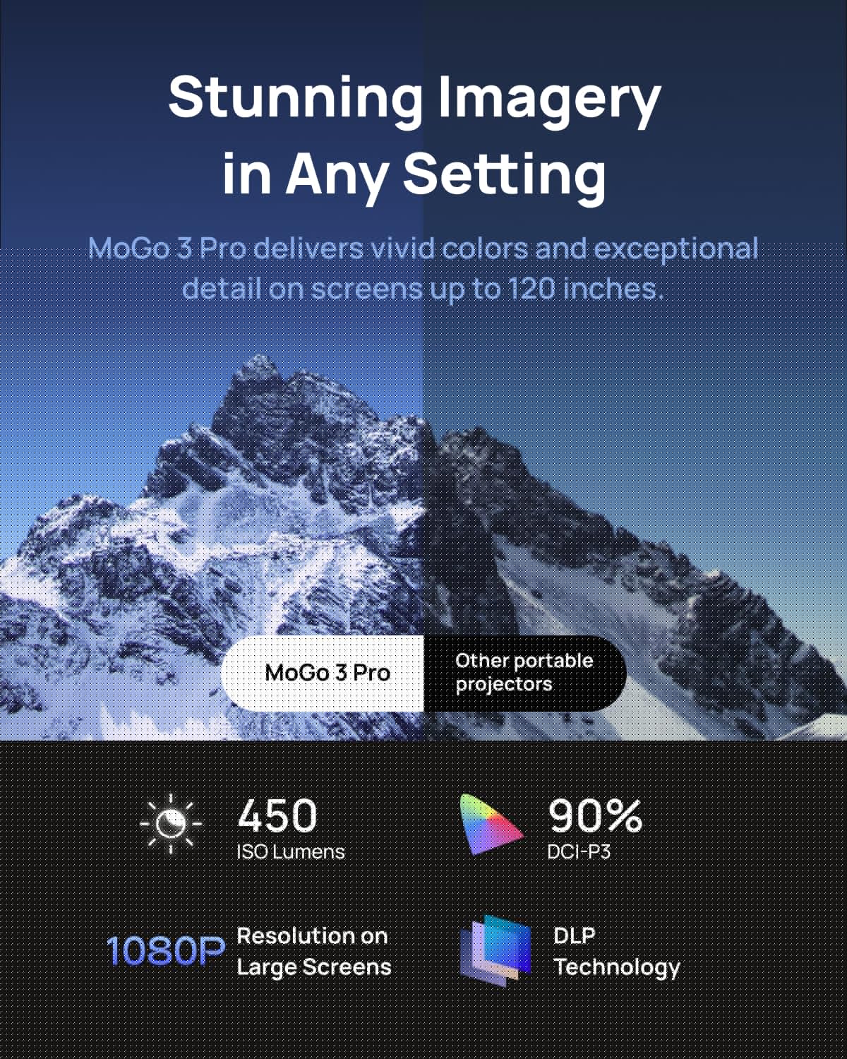 XGIMI MoGo 3 Pro — Portable Full HD Smart Projector with Google TV & Harman Kardon Sound